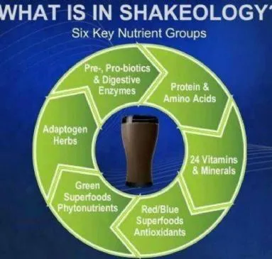 Schokoladen-Shakeology